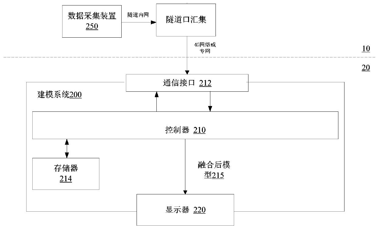 Tunnel state detection, monitoring and management system