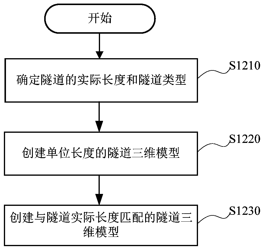 Tunnel state detection, monitoring and management system