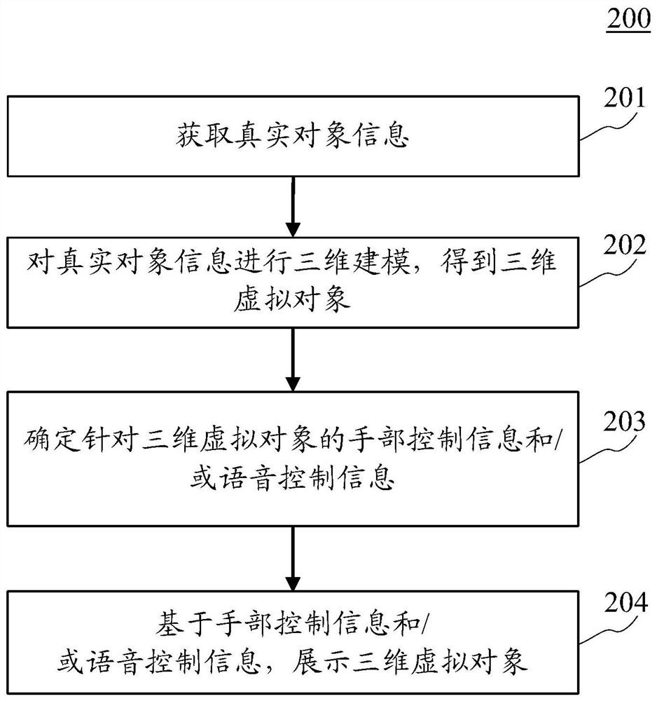 Method and device for displaying virtual object, equipment medium and product