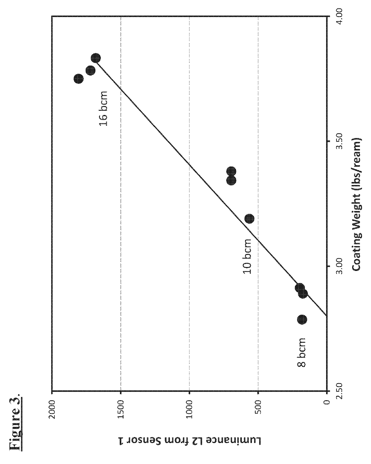 In-line coating weight and radiant energy exposure measurement