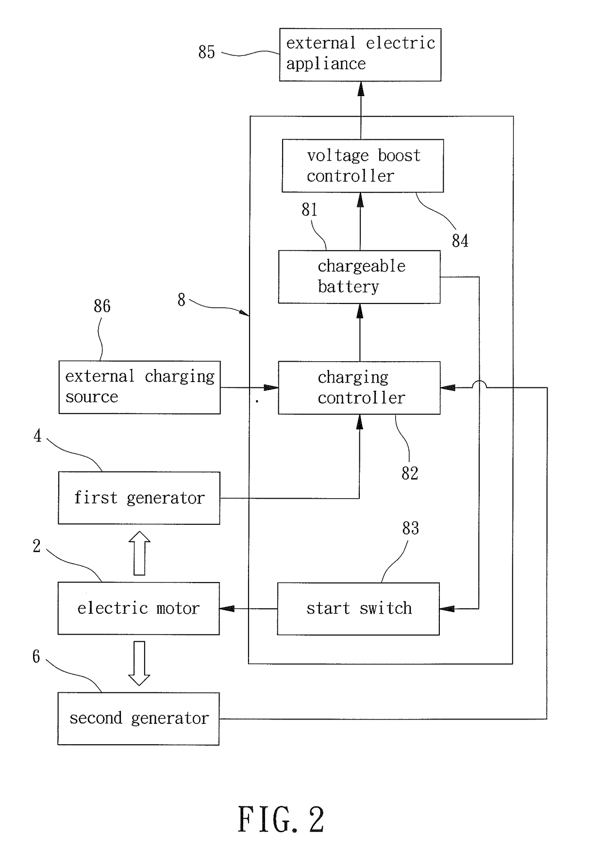 Low Electric Fan-Type Power Generating Device with Low Energy Consumption