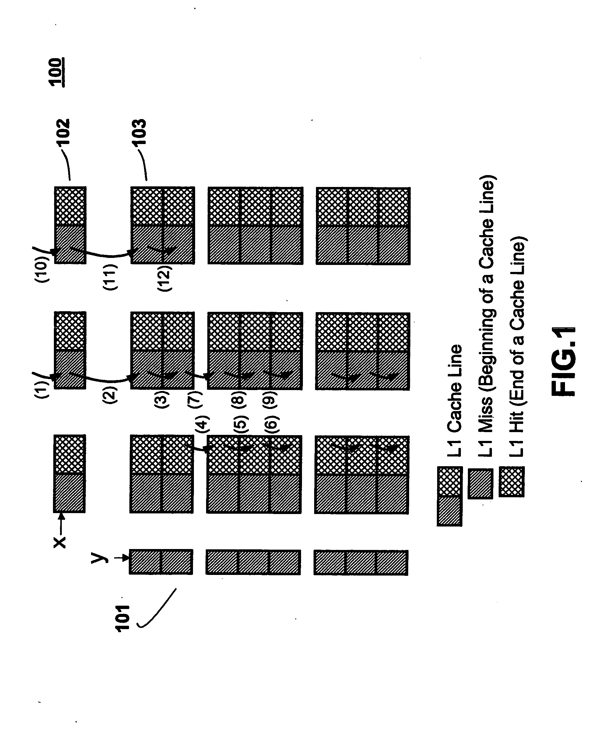 Method and structure for high-performance linear algebra in the presence of limited outstanding miss slots