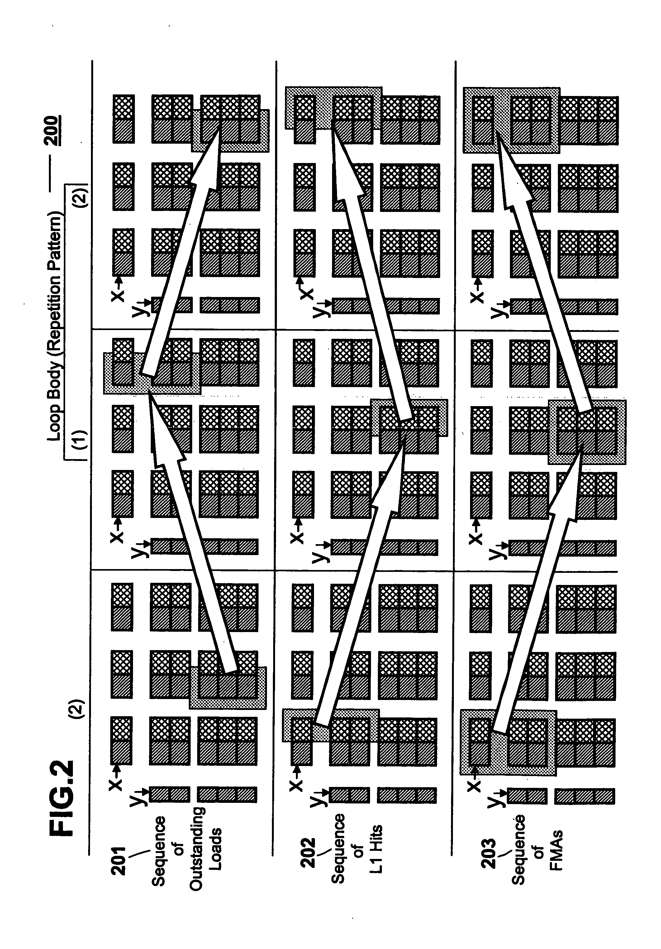 Method and structure for high-performance linear algebra in the presence of limited outstanding miss slots