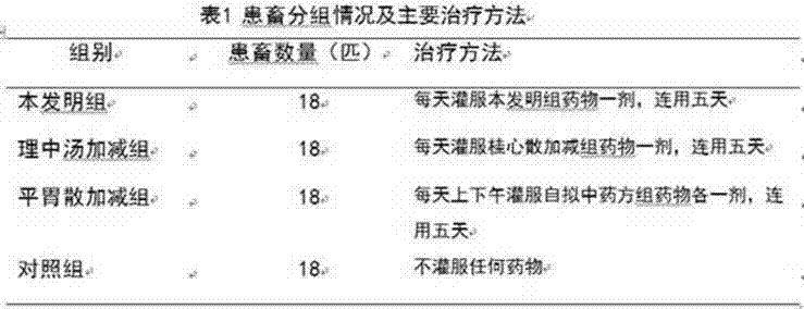 Traditional Chinese medicine composition for treating cattle internal cold-deficient sialorrhea