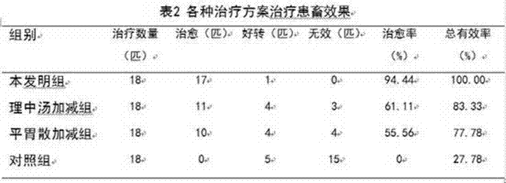 Traditional Chinese medicine composition for treating cattle internal cold-deficient sialorrhea