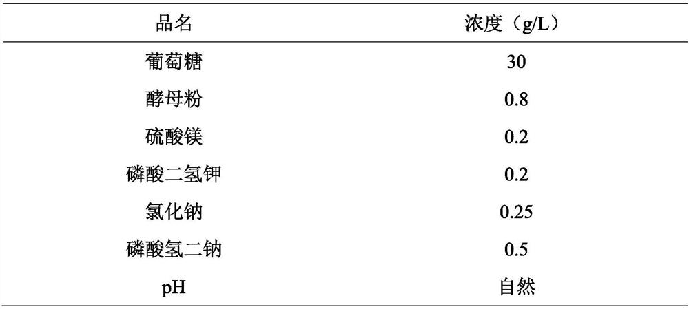 A kind of industrialized fermentation production method of raspberry ketone