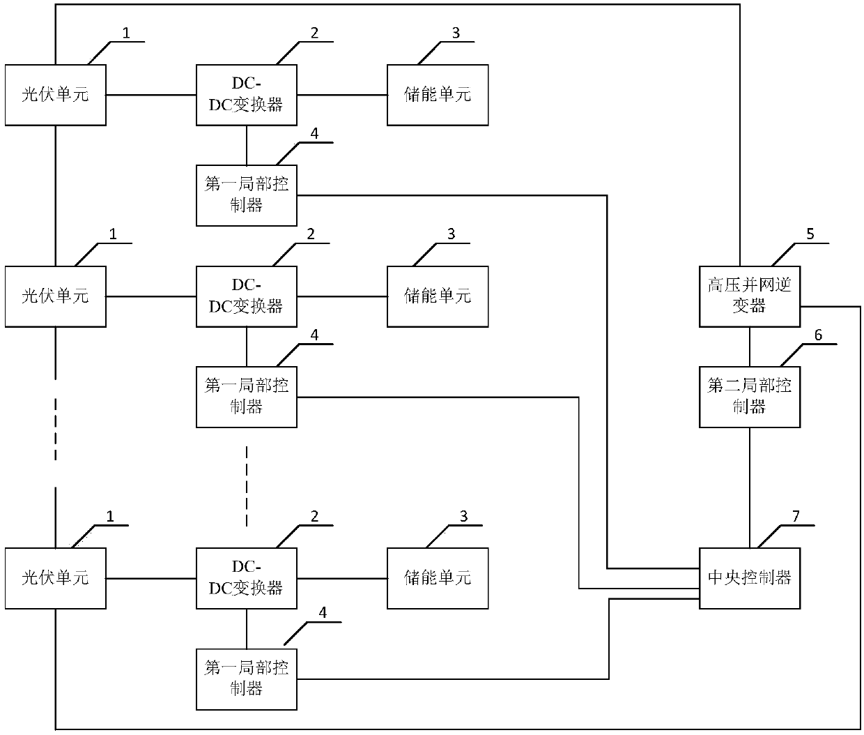 Photovoltaic power generation high-voltage DC transmission device and method thereof