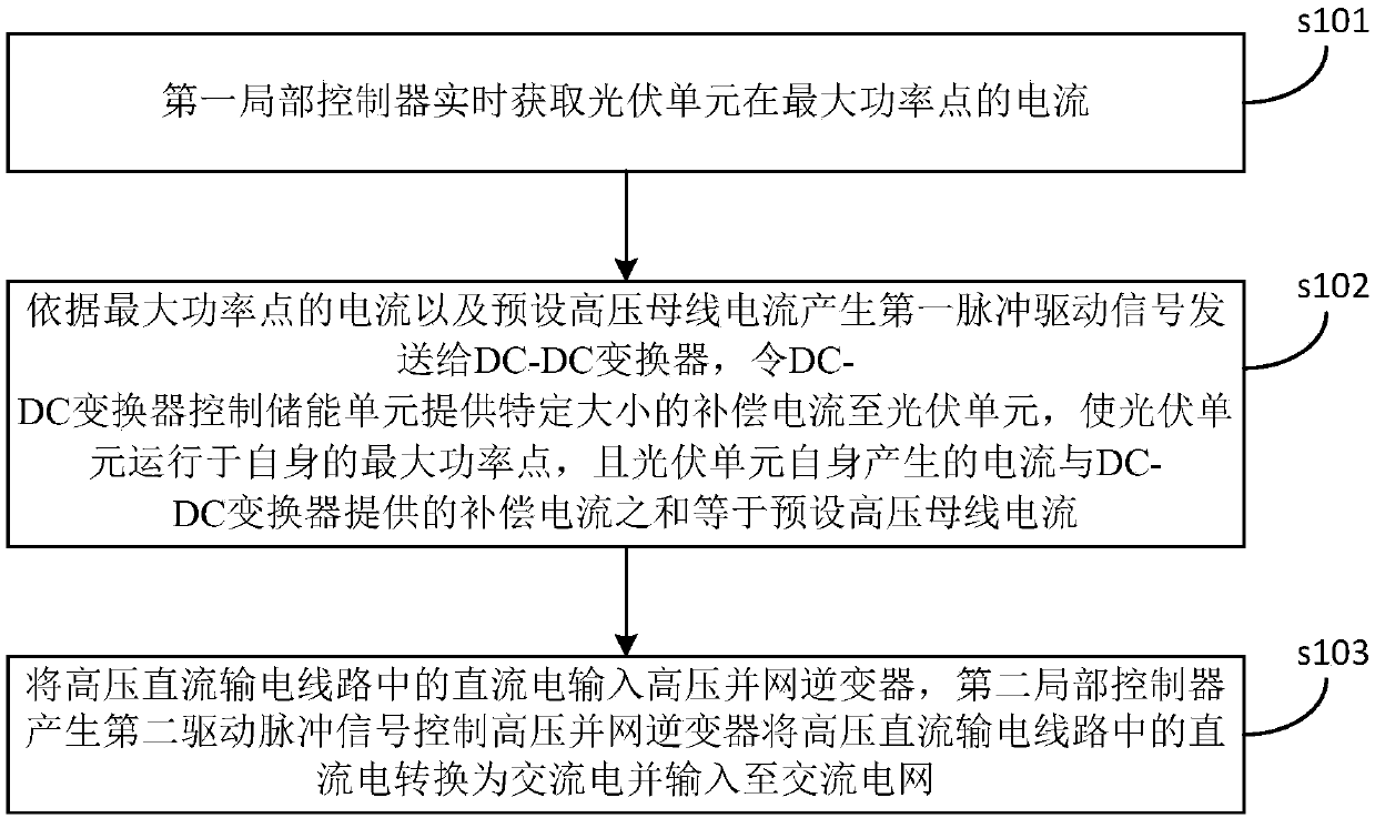 Photovoltaic power generation high-voltage DC transmission device and method thereof