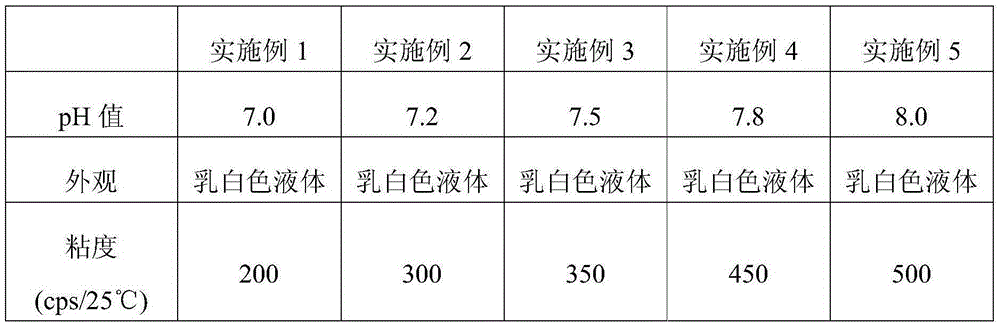 Water-based skin-feeling treating agent for synthetic leather and preparation method thereof