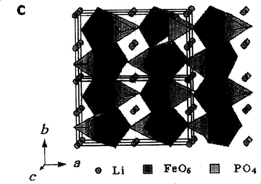 Ferrolithium phosphate and its compound metal phosphide electrode material and producing method thereof