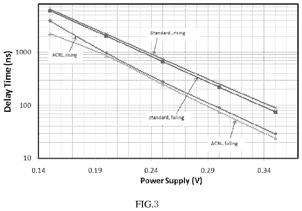 Subthreshold ratioed logic circuit and chip