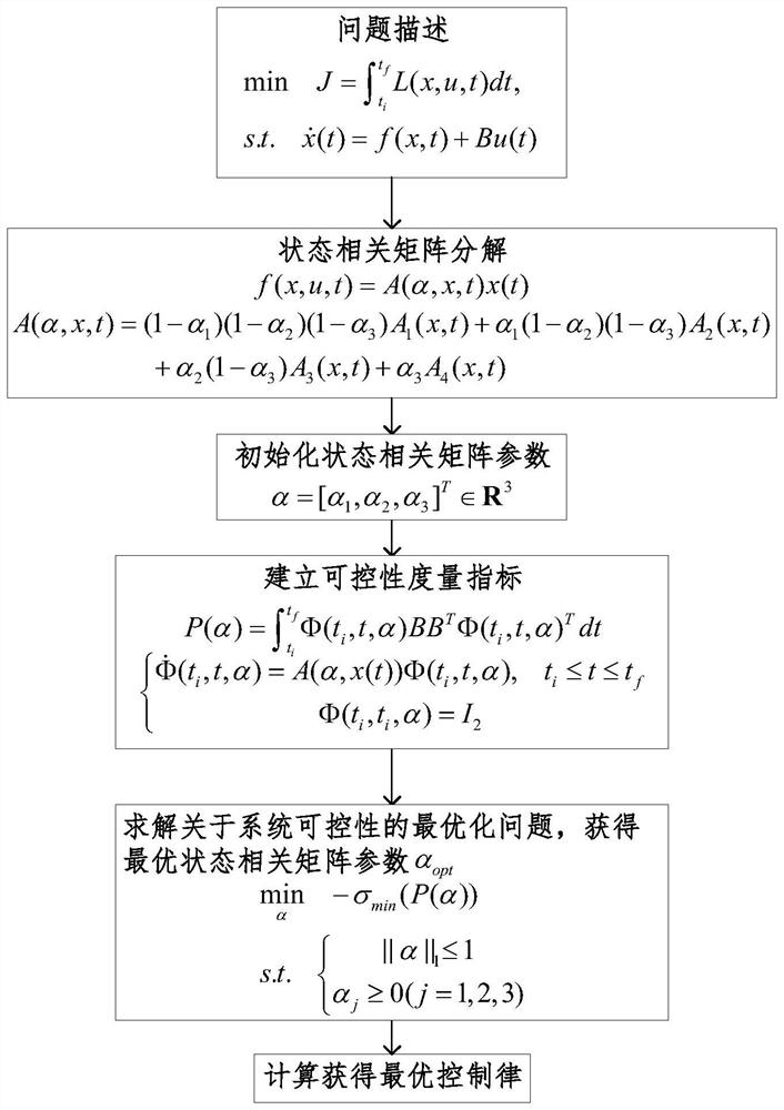 A global pattern search method for the optimal control problem of a two-degree-of-freedom manipulator