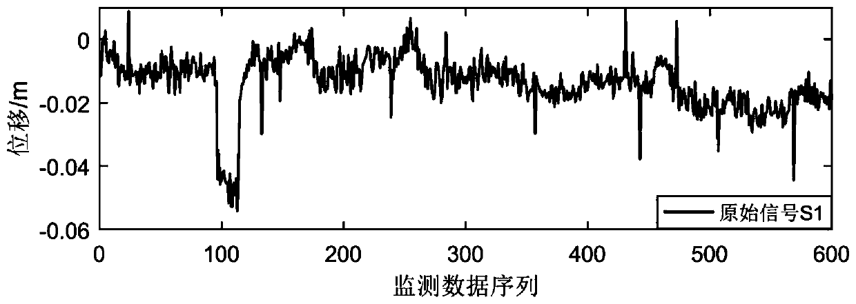 Filtering method and system for Beidou high-frequency deformation monitoring data