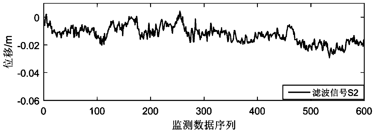 Filtering method and system for Beidou high-frequency deformation monitoring data