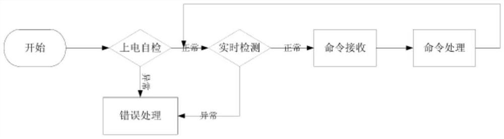 Medical anesthetic gas concentration monitoring system