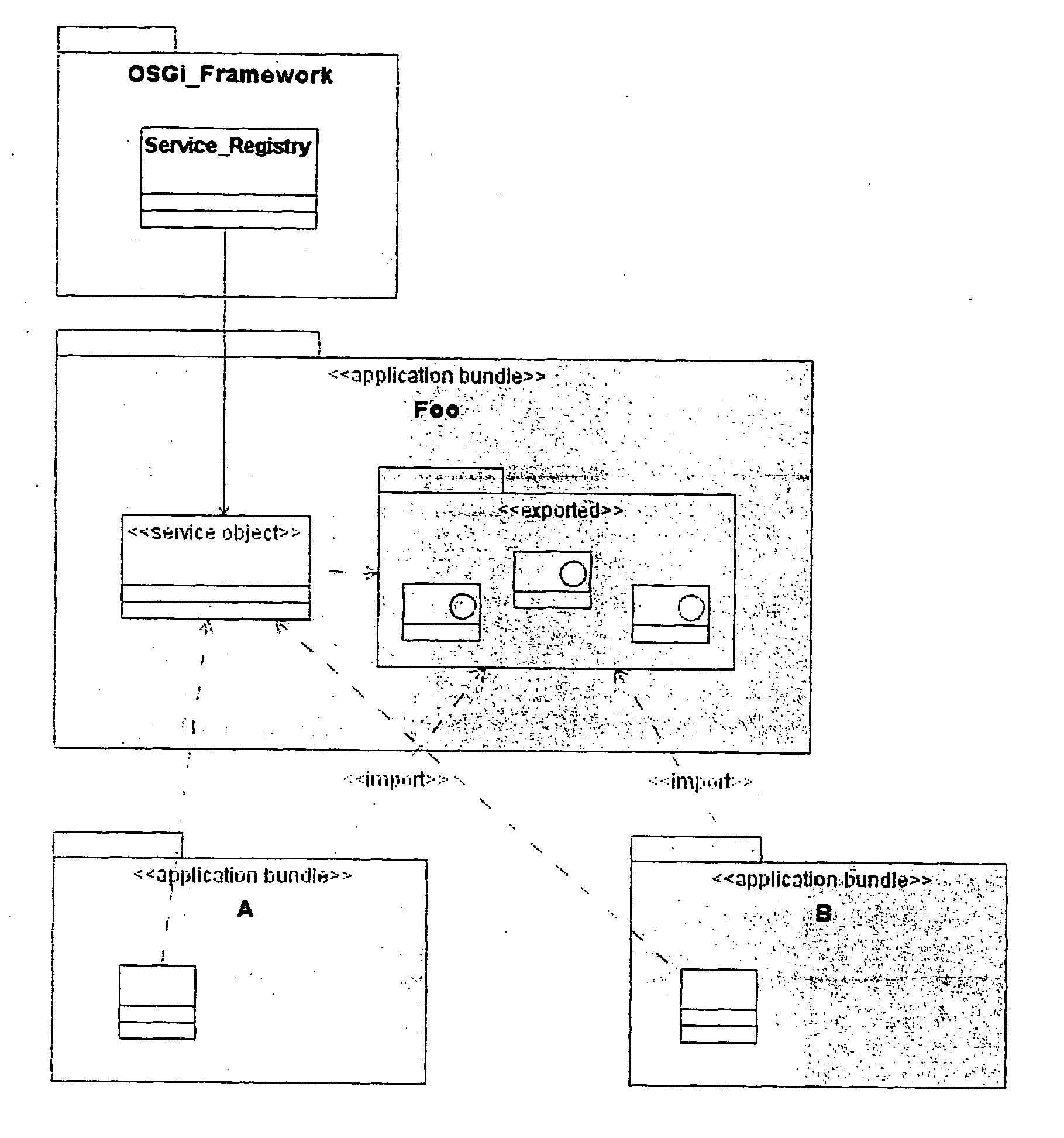 System and method for separating code sharing and active applications in an OSGi service platform