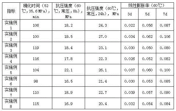 Slightly-expanded oil well cement