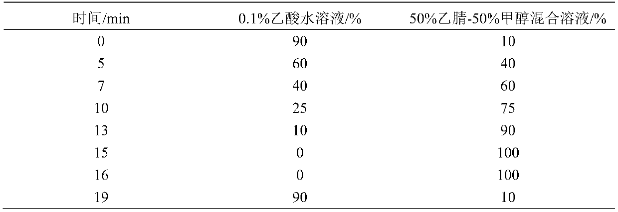 A screening method for glucocorticoid chemical risk substances in toiletries