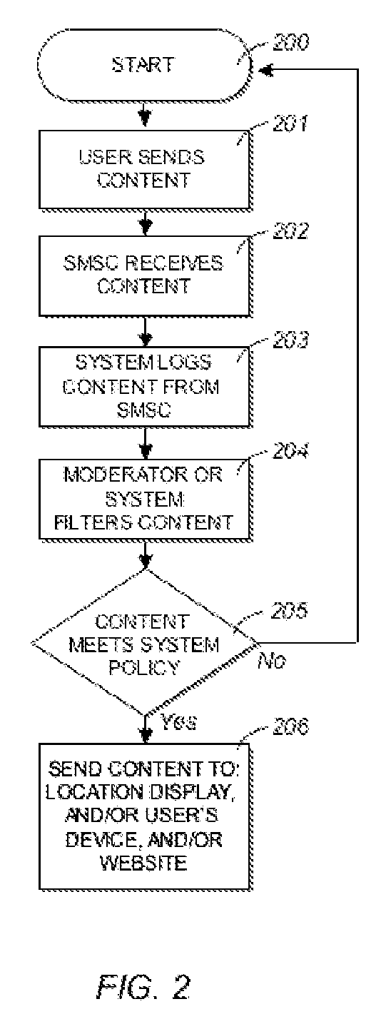 System and method for location-based interactive content