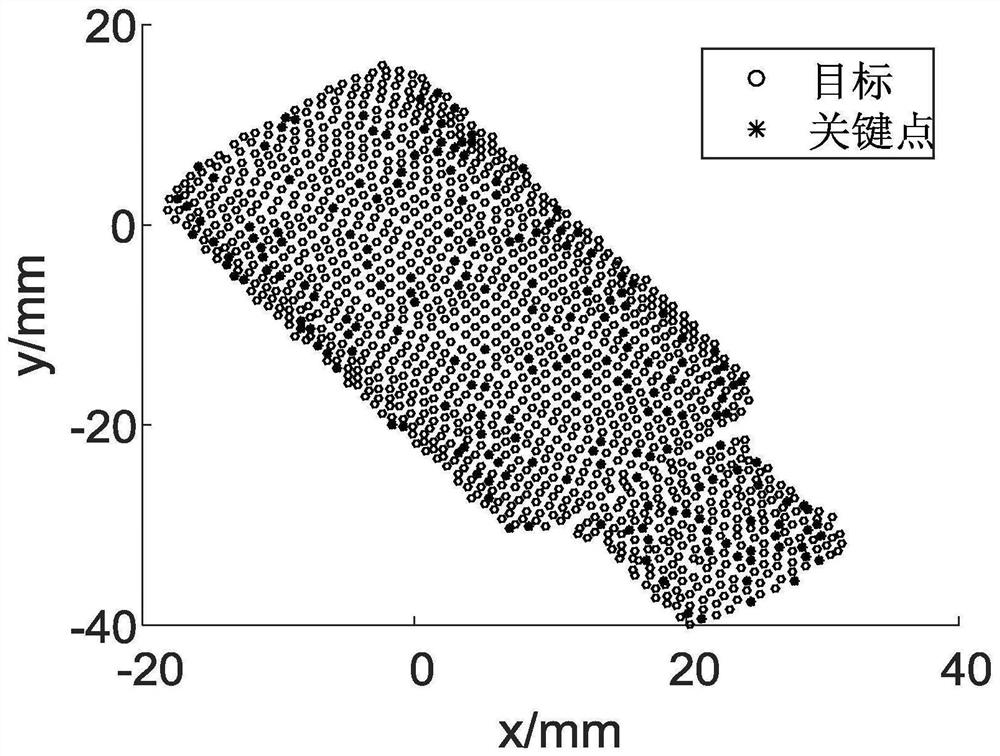 Workpiece three-dimensional point cloud registration method based on direction histogram signature features