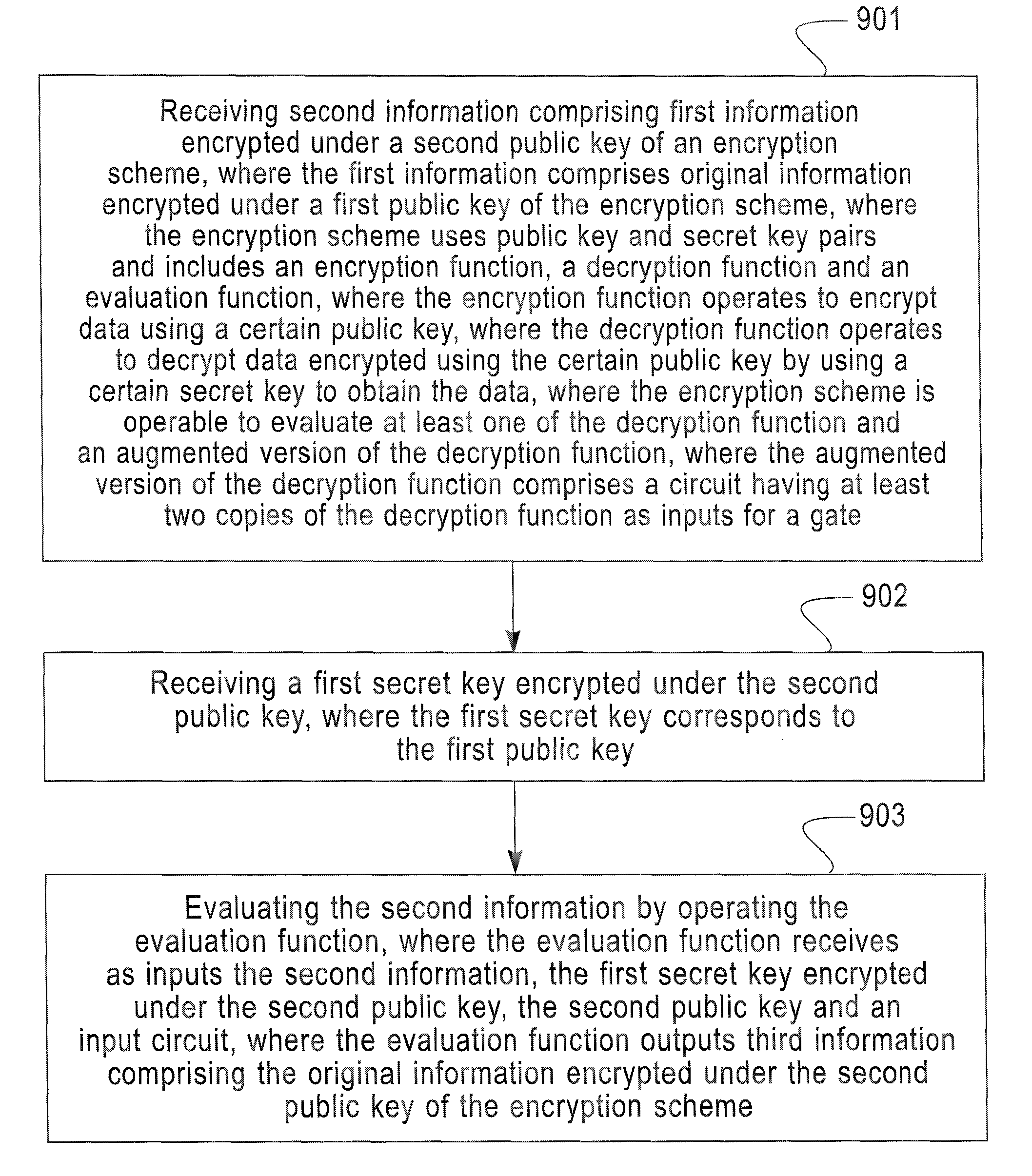 Fully homomorphic encryption method based on a bootstrappable encryption scheme, computer program and apparatus