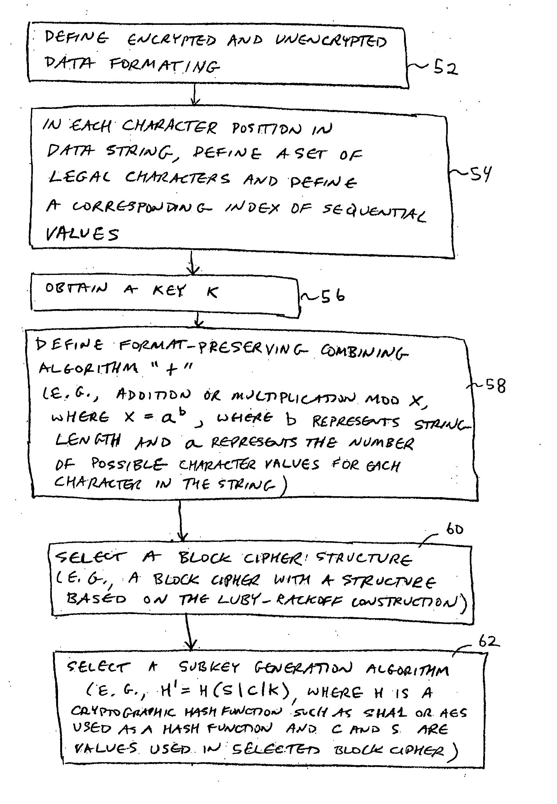 Data processing systems with format-preserving encryption and decryption engines