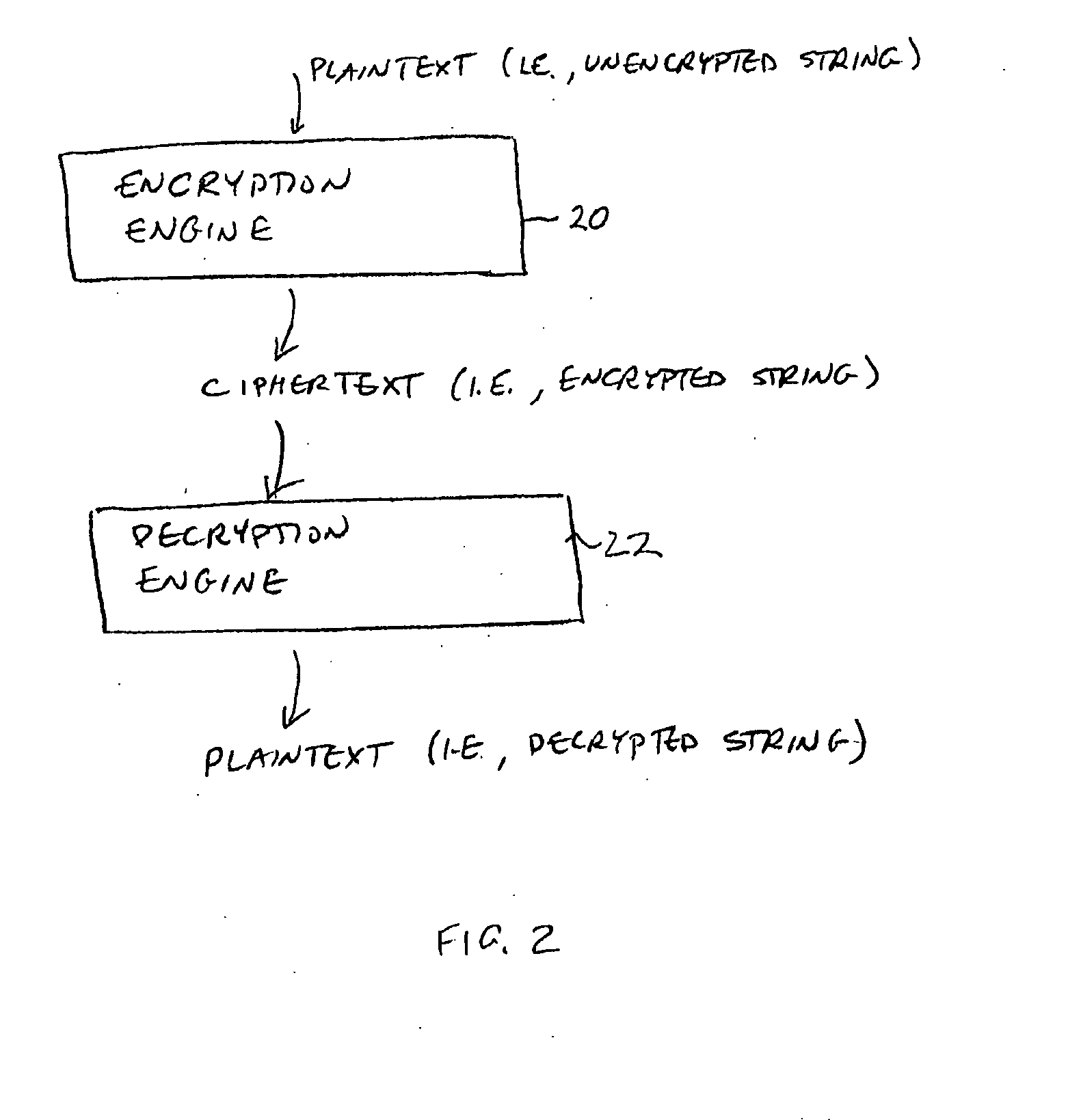 Data processing systems with format-preserving encryption and decryption engines