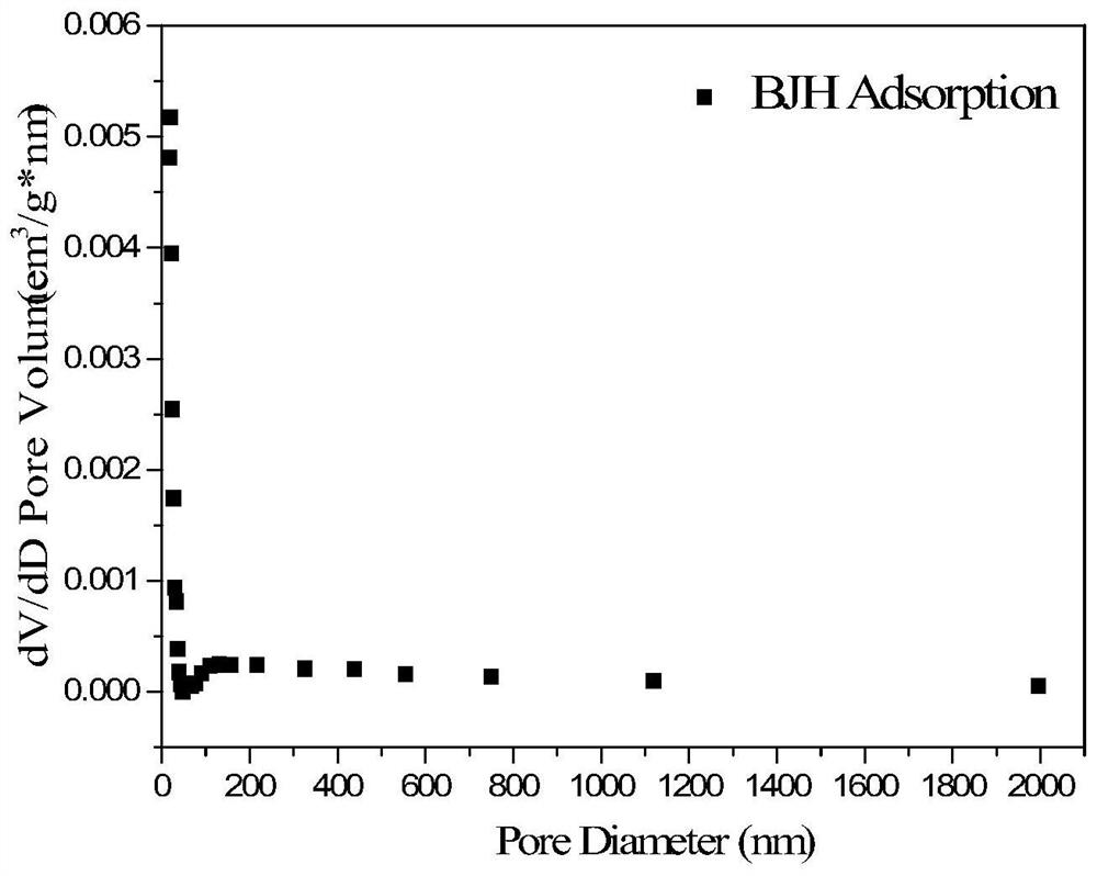 A kind of preparation method of pyridine functionalized sodium alginate adsorbent