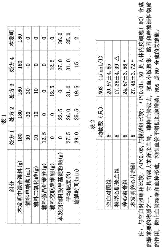 Medicine for coronary heart disease and preparation method thereof