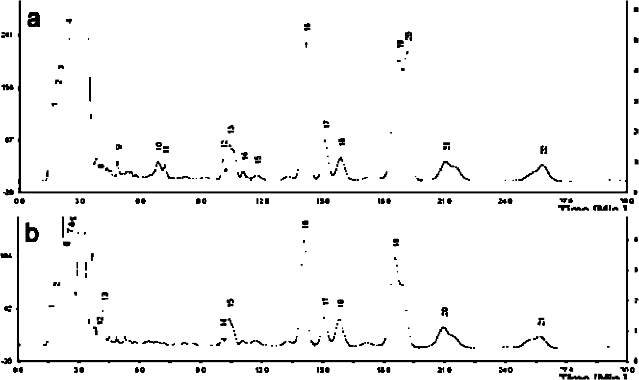 Method for preparing bacillus subtilis lipopeptid biosurfactant