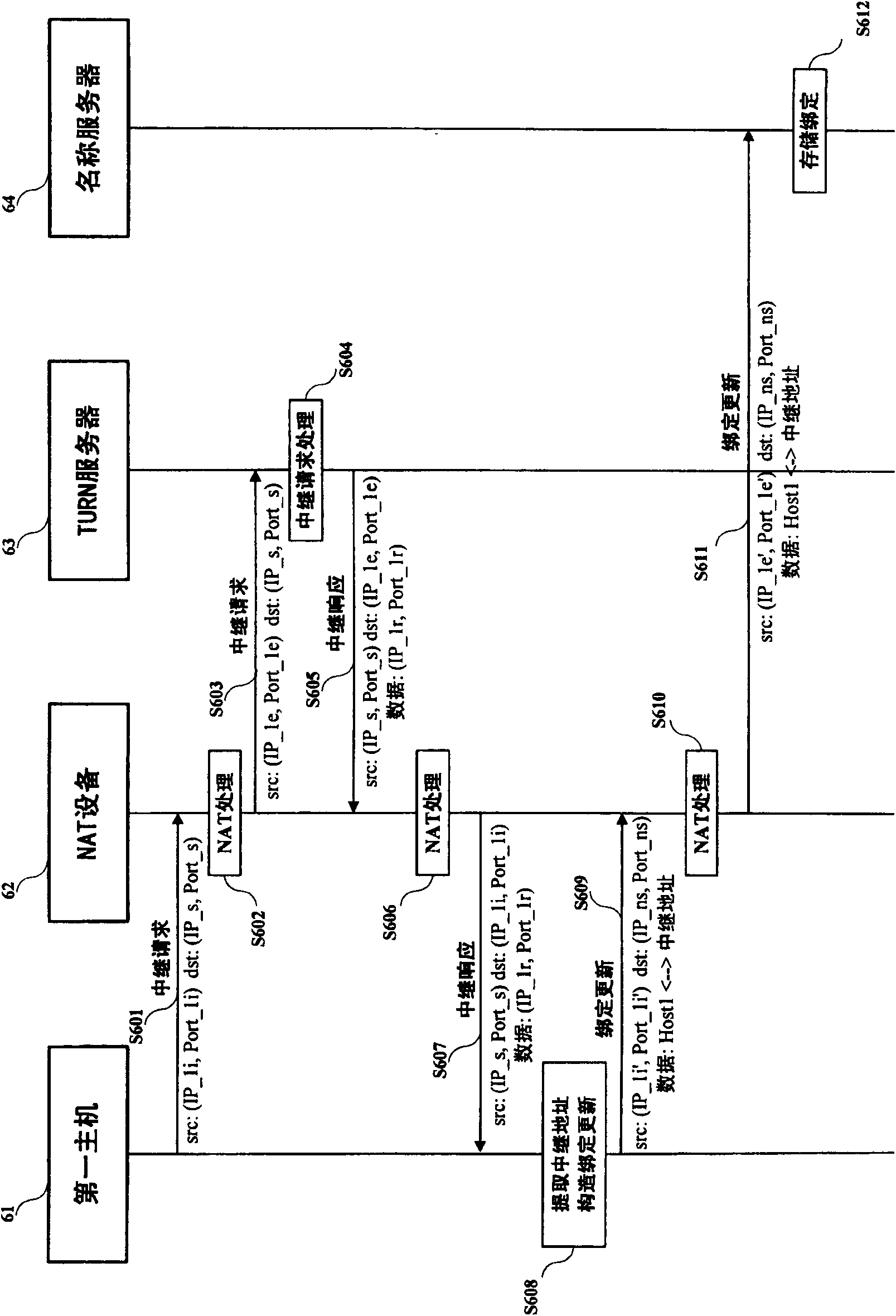 NAT (network address translation) traversal method, system and relay server by relay mode