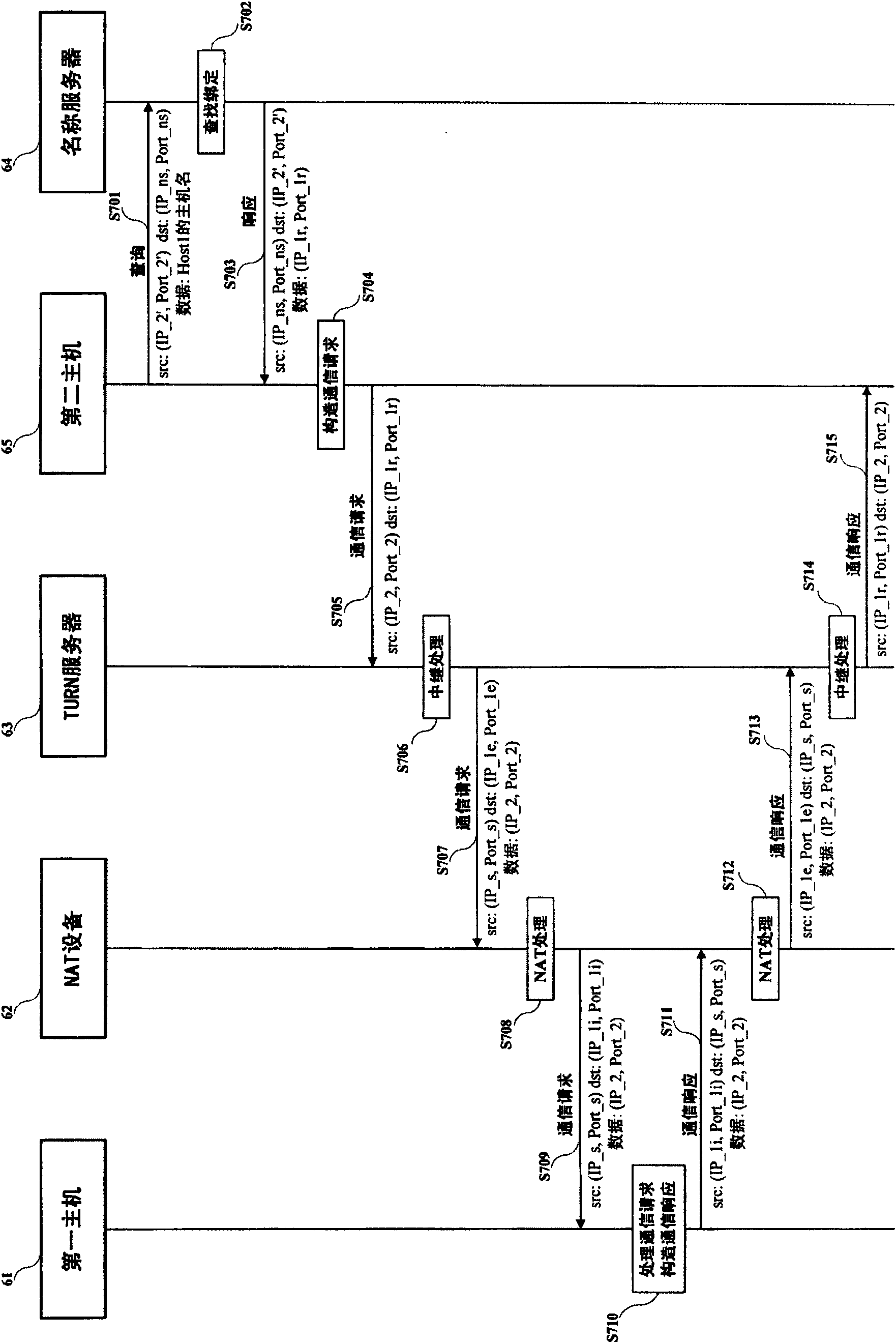 NAT (network address translation) traversal method, system and relay server by relay mode