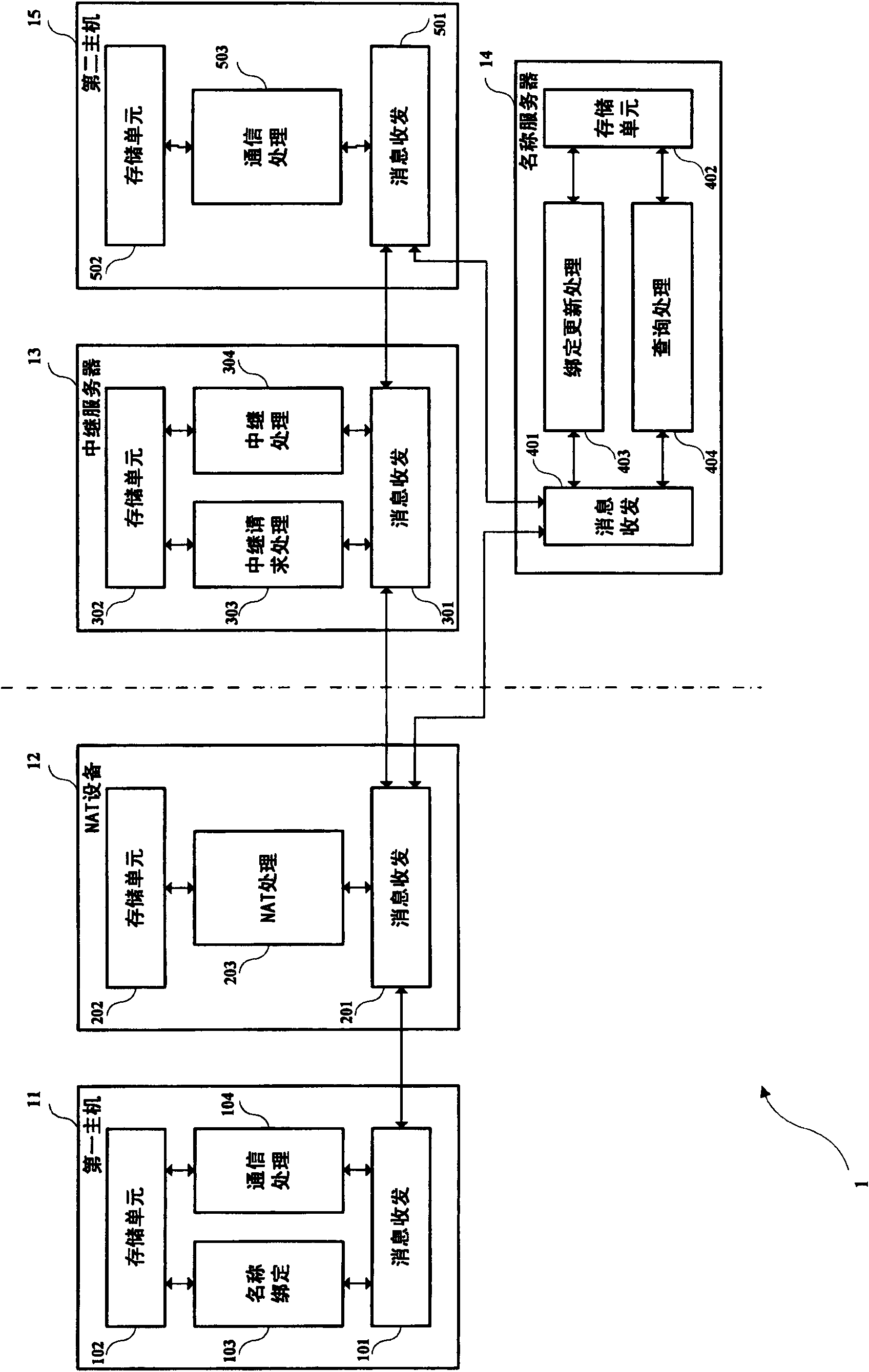 NAT (network address translation) traversal method, system and relay server by relay mode