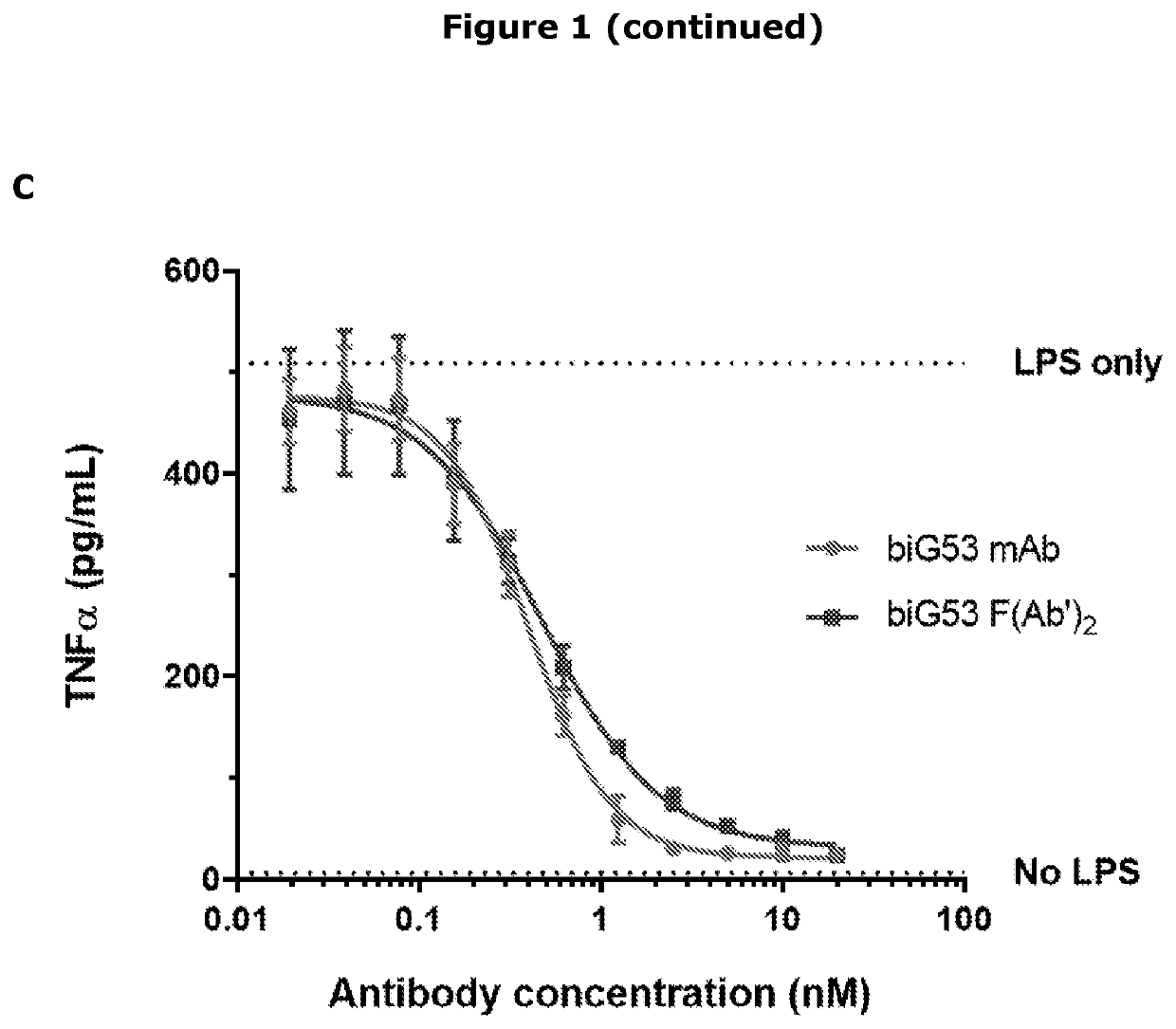 Methods and agents for treating acute neuroinflammatory injury