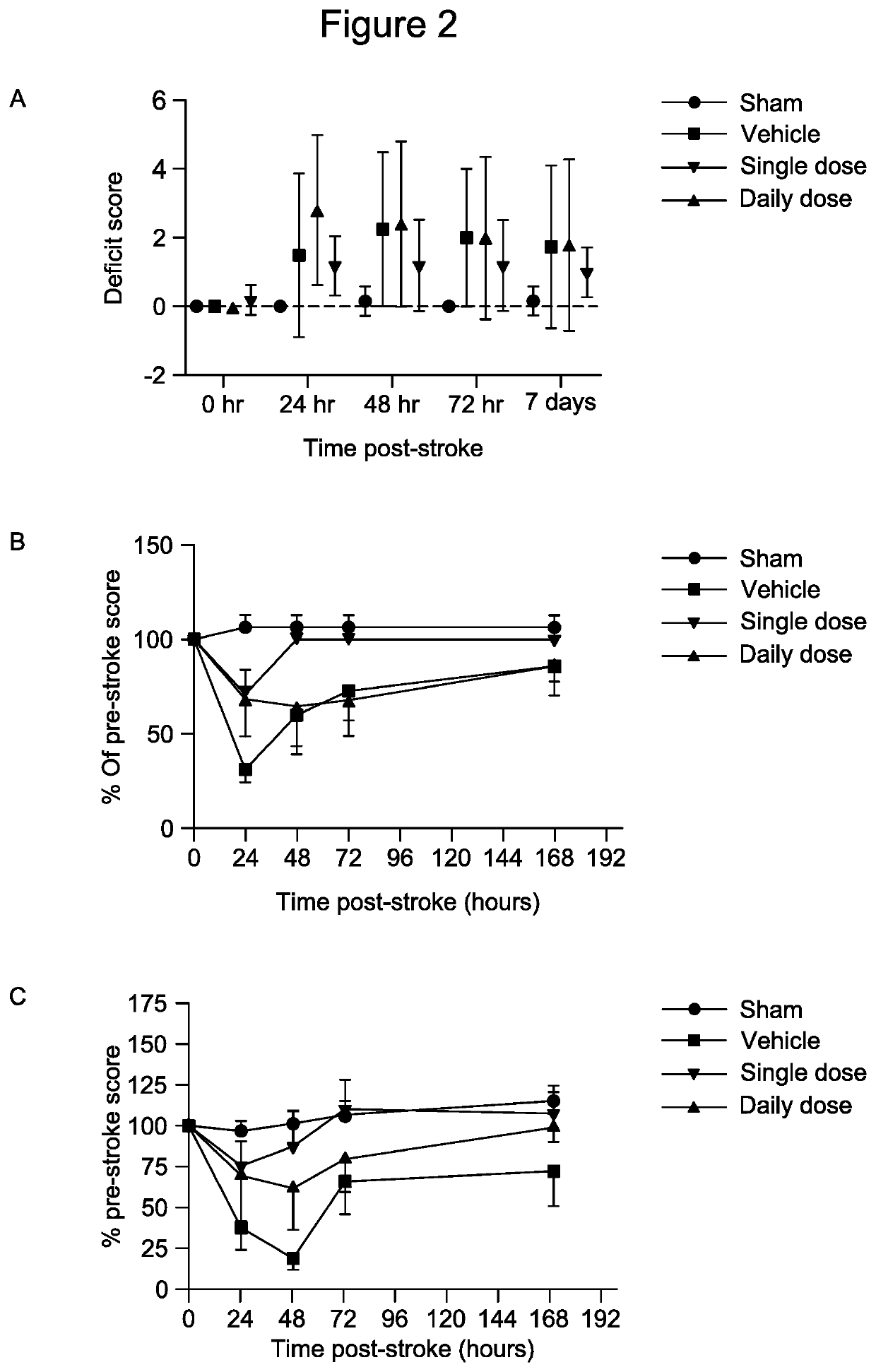 Methods and agents for treating acute neuroinflammatory injury