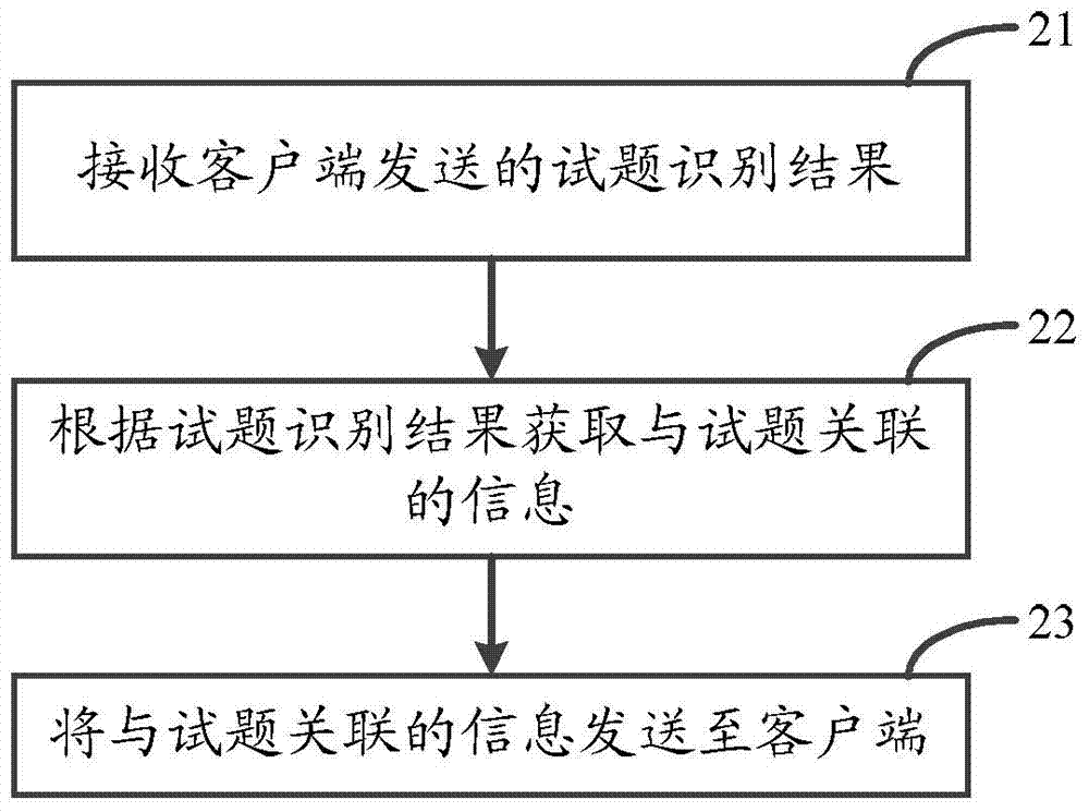 Method and device for acquiring test question information