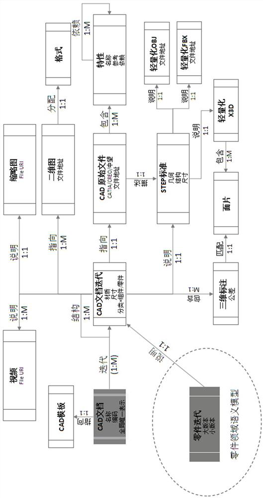 Distributed industrial software construction method of application and data service separation architecture