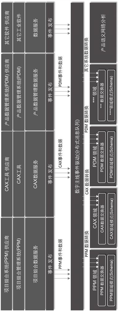 Distributed industrial software construction method of application and data service separation architecture