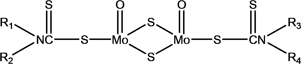 Oil-soluble molybdenum dialkyldithiocarbamate additive preparation method