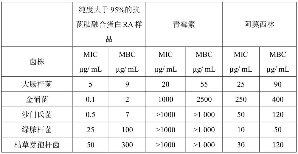 A kind of recombinant lysozyme antibacterial peptide fusion protein and its preparation method and application