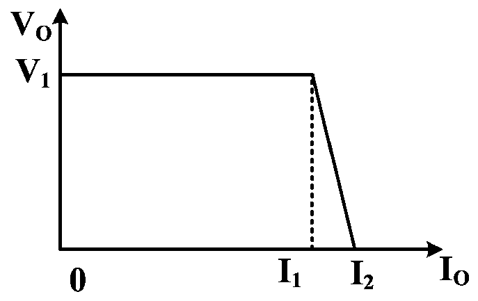 Short-circuit external characteristic realization circuit and external characteristic realization method