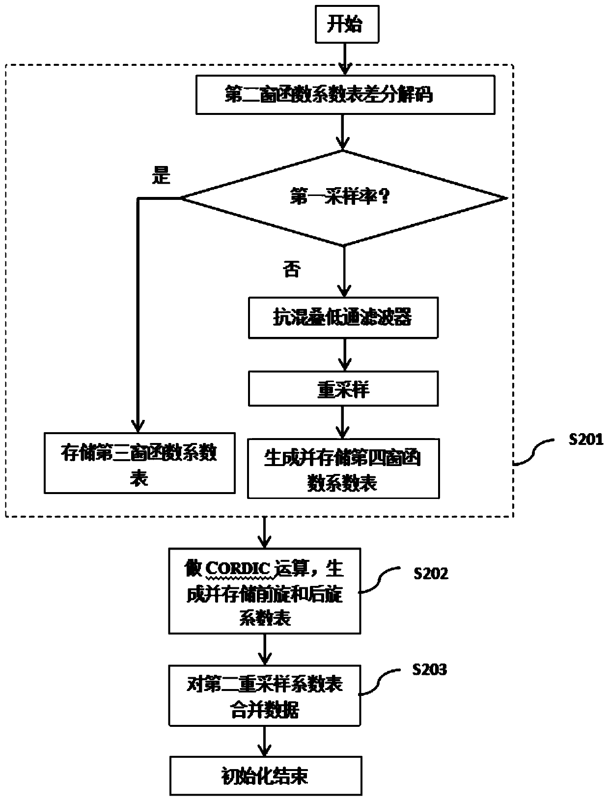 Method and system for optimizing storage space of audio codec