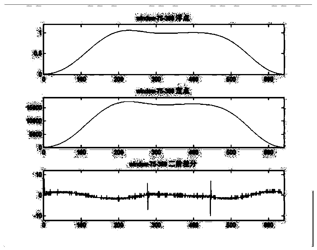 Method and system for optimizing storage space of audio codec