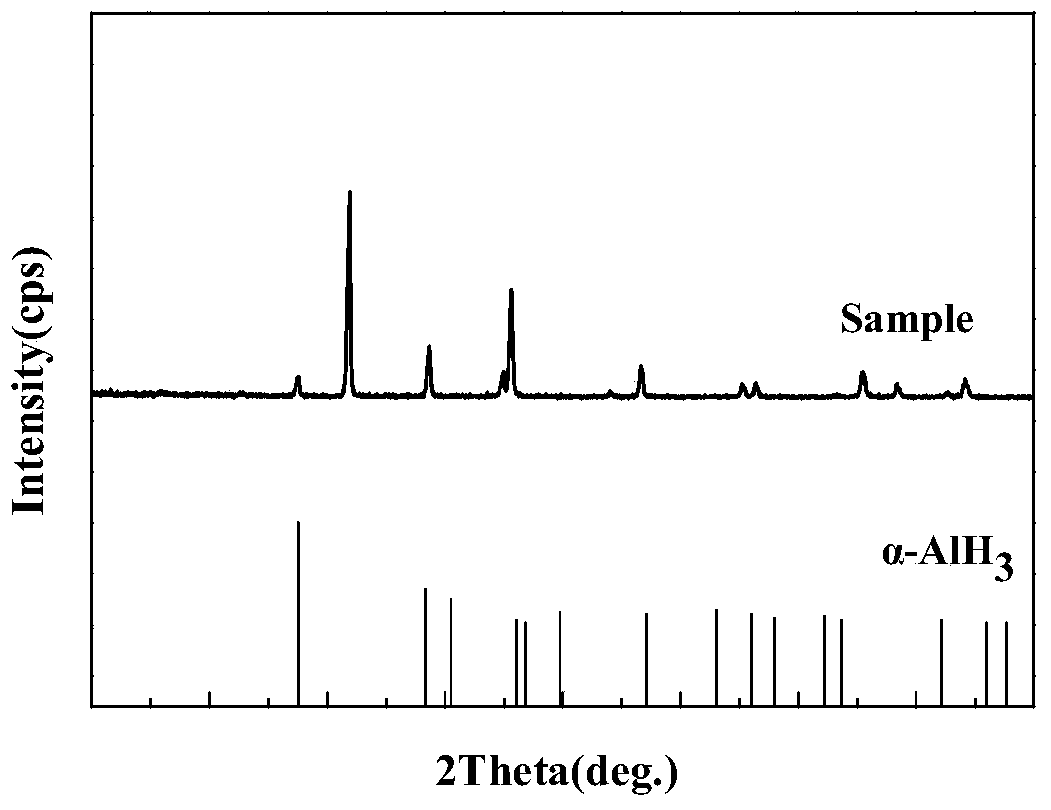 A kind of method using diisobutylaluminum hydride and libh4 as catalyst to prepare α-alh3