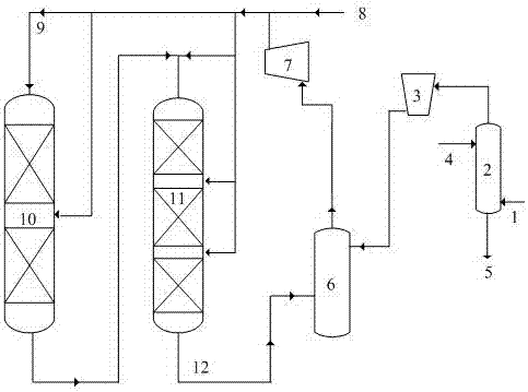 A kind of start-up vulcanization method of hydrogenation catalyst