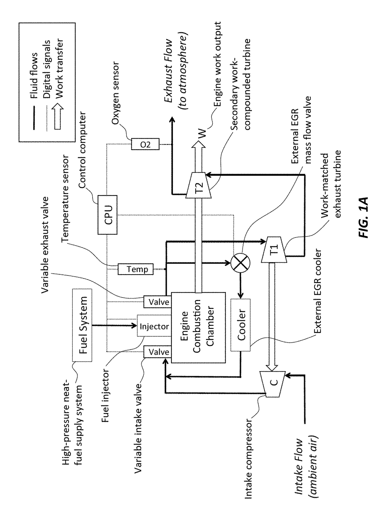 Stoichiometric high-temperature direct-injection compression-ignition engine