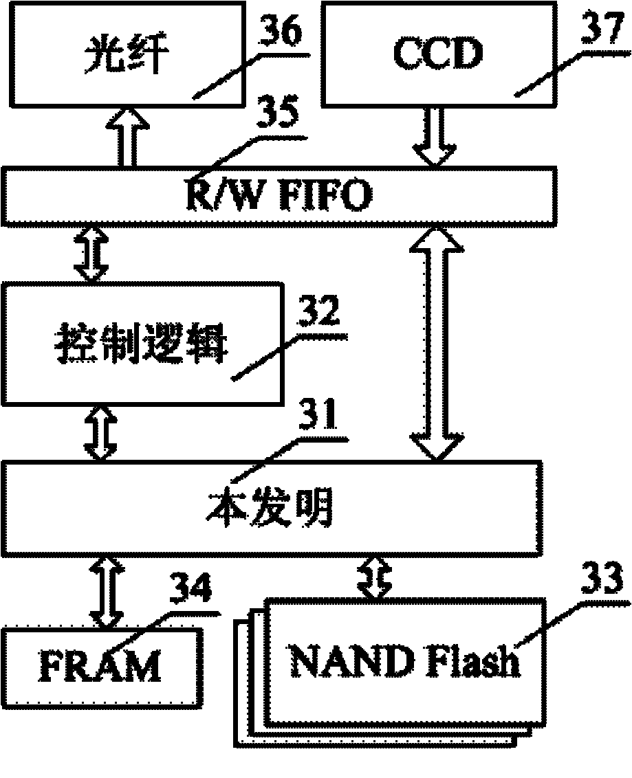 NAND Flash-based data recording method and recording controller