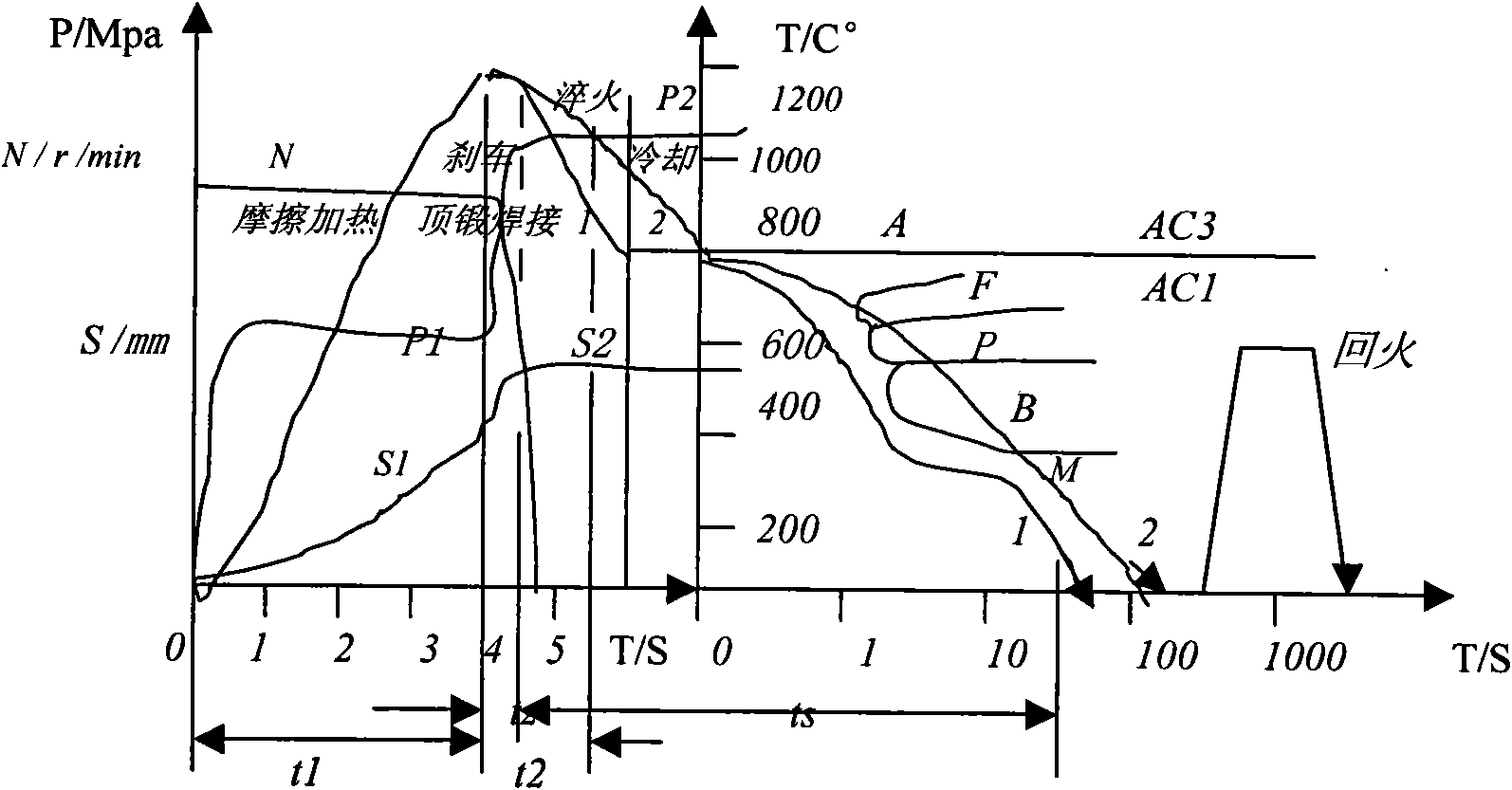 Deformation heat treatment method of petroleum drill pipe friction welding joint