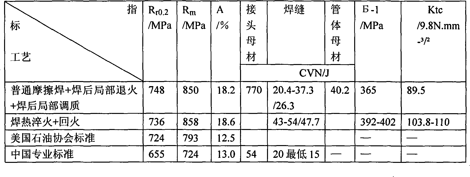 Deformation heat treatment method of petroleum drill pipe friction welding joint