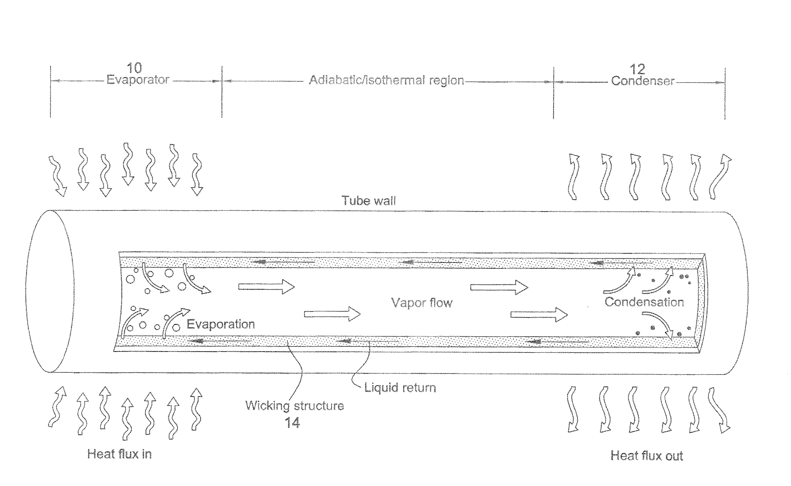 Heat-Managing Composite Structures